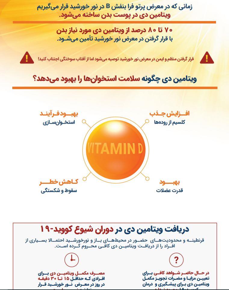 پوکی اسخوان