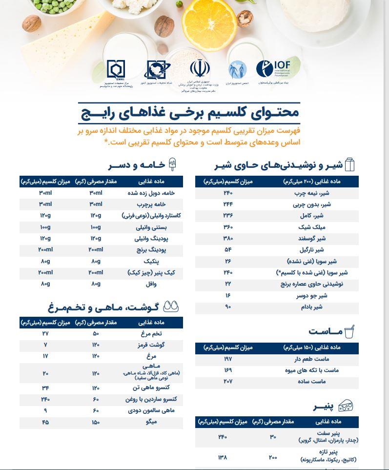 پوکی اسخوان